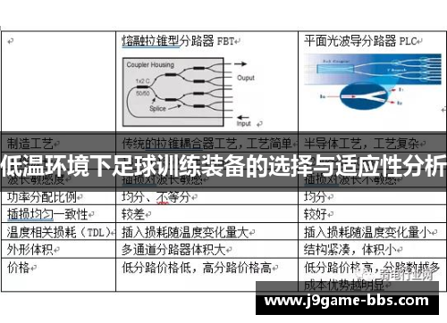 低温环境下足球训练装备的选择与适应性分析